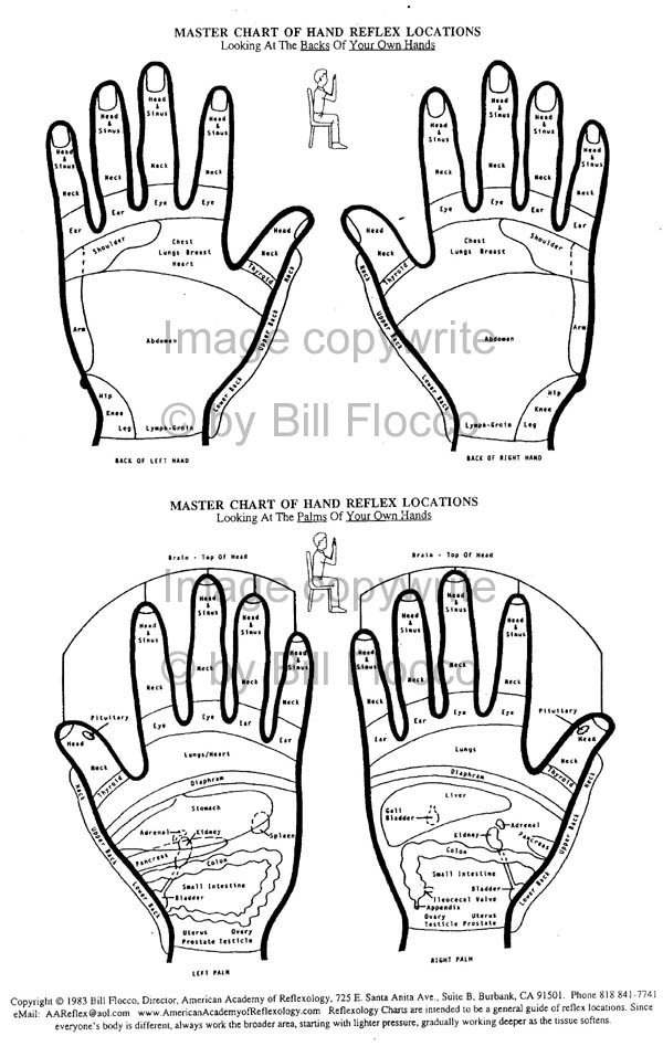 Printable Reflexology Charts For Hands And Feet